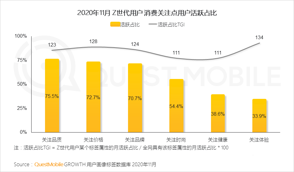 消費(fèi)者,用戶研究,行業(yè)動(dòng)態(tài)