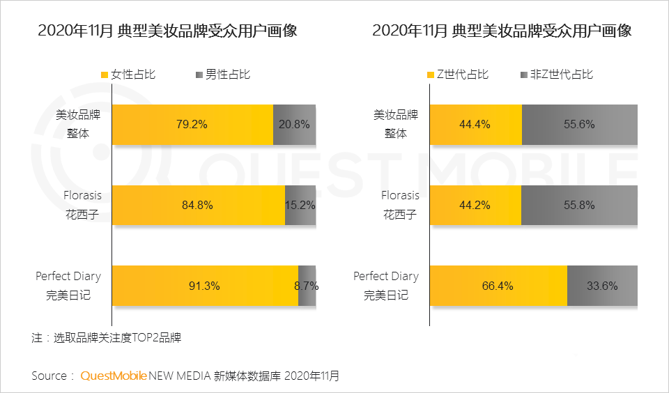 消費(fèi)者,用戶研究,行業(yè)動(dòng)態(tài)