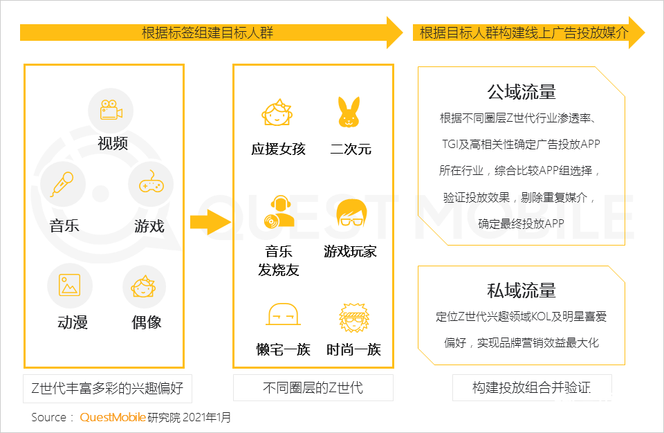 用戶研究,行業(yè)動(dòng)態(tài)