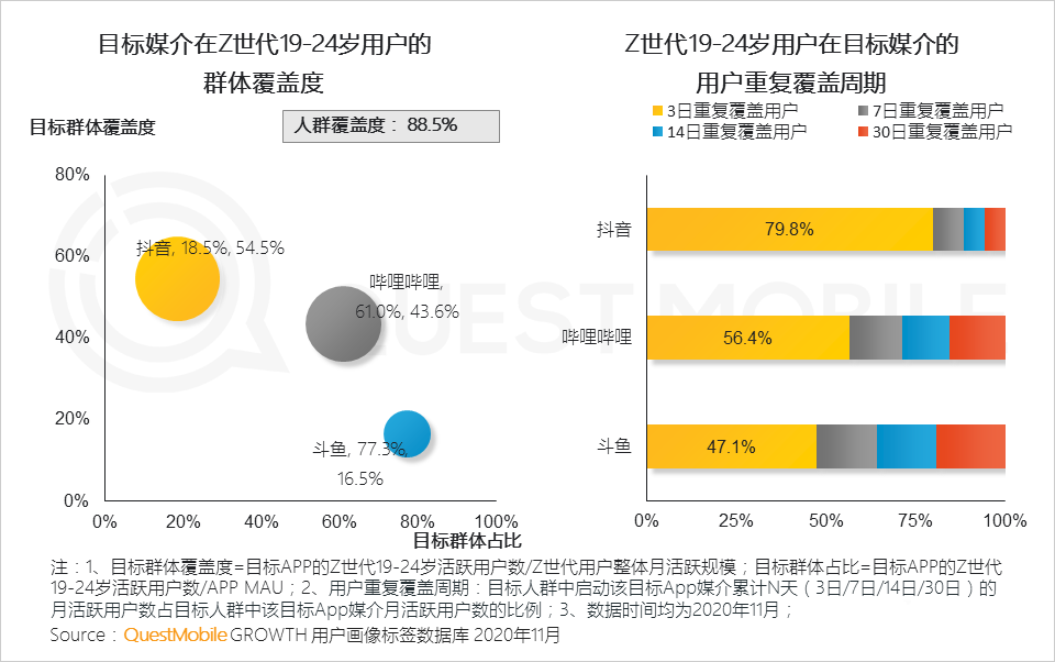 年輕人,消費(fèi)者,用戶研究,行業(yè)動(dòng)態(tài)