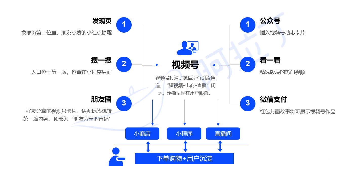 020年小程序互聯(lián)網(wǎng)發(fā)展白皮書"
