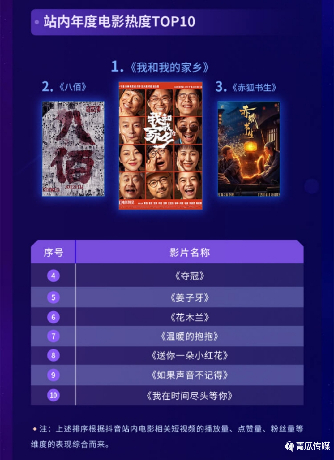 《2020抖音娛樂白皮書》來(lái)了！大數(shù)據(jù)解讀年度文娛生態(tài)