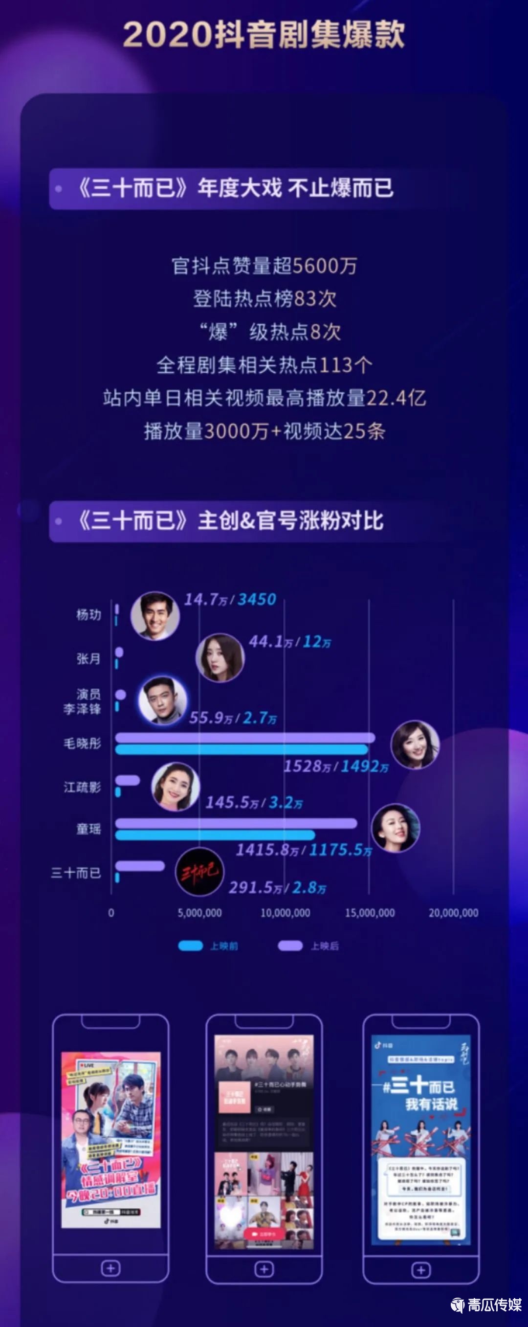 《2020抖音娛樂白皮書》來(lái)了！大數(shù)據(jù)解讀年度文娛生態(tài)