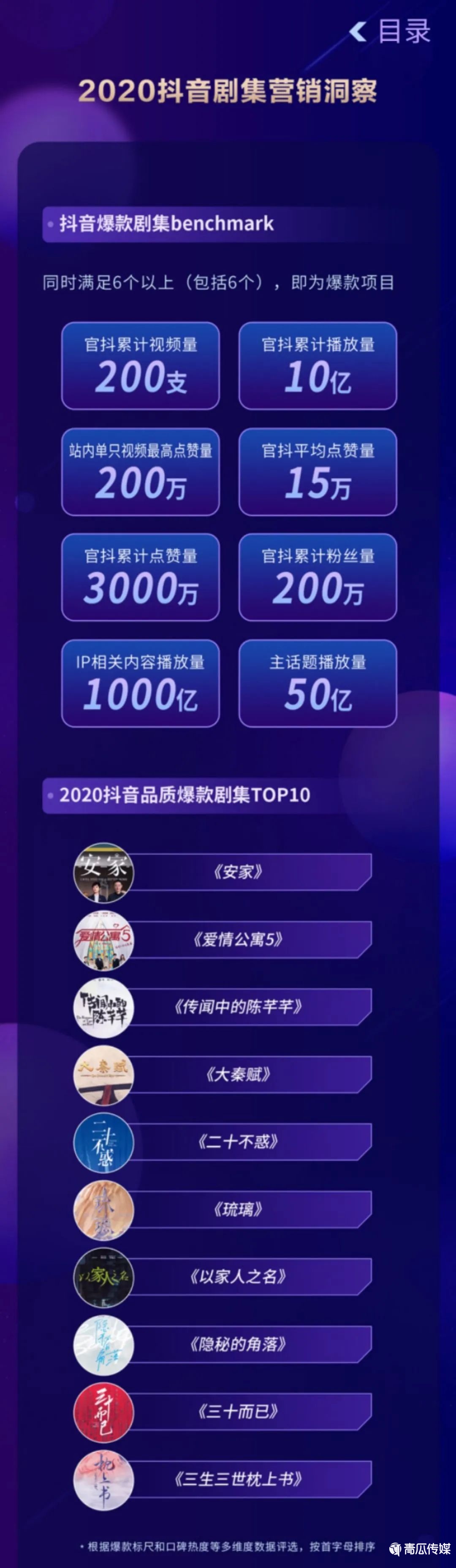 《2020抖音娛樂白皮書》來(lái)了！大數(shù)據(jù)解讀年度文娛生態(tài)