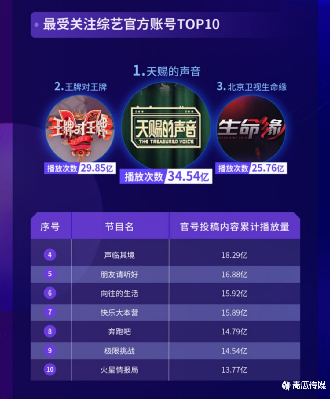 《2020抖音娛樂白皮書》來(lái)了！大數(shù)據(jù)解讀年度文娛生態(tài)