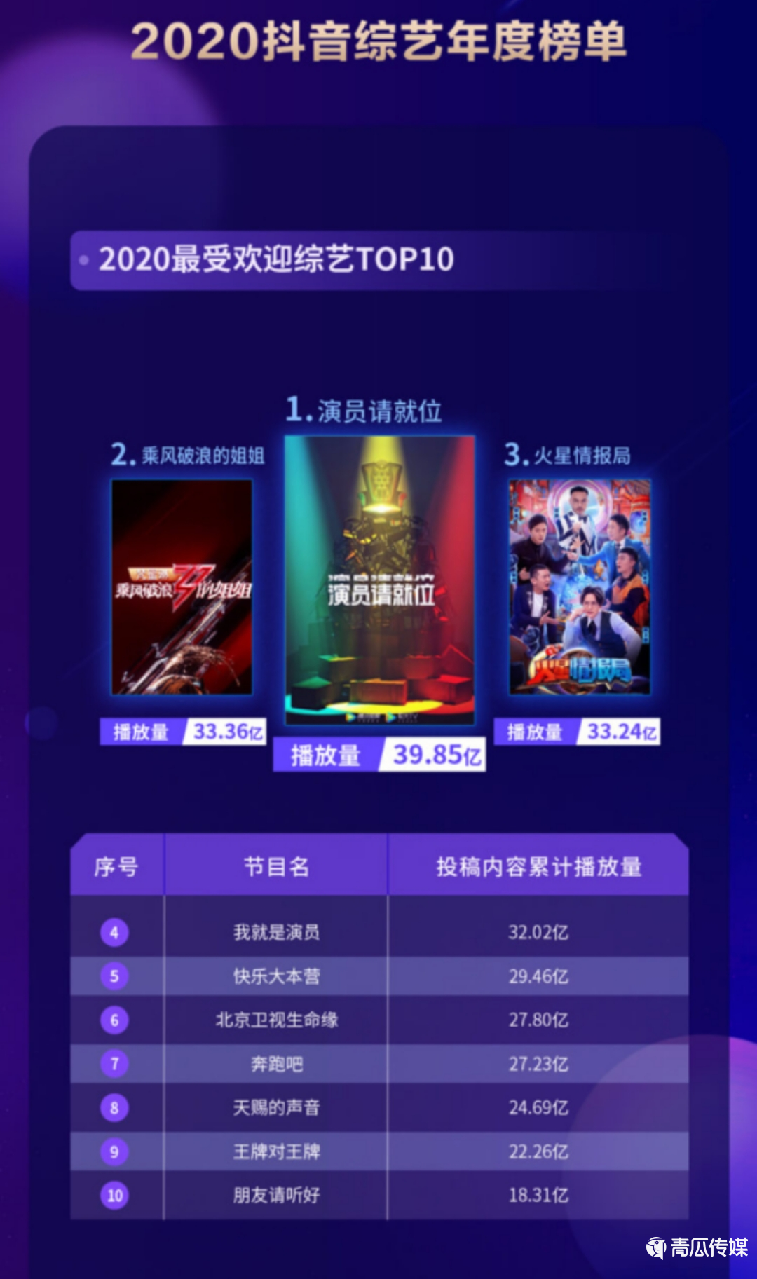 《2020抖音娛樂白皮書》來(lái)了！大數(shù)據(jù)解讀年度文娛生態(tài)