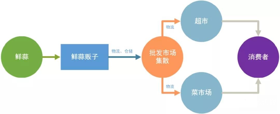 需求,低價,優(yōu)勢,策略,品牌