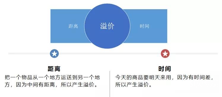 優(yōu)勢,策略,品牌