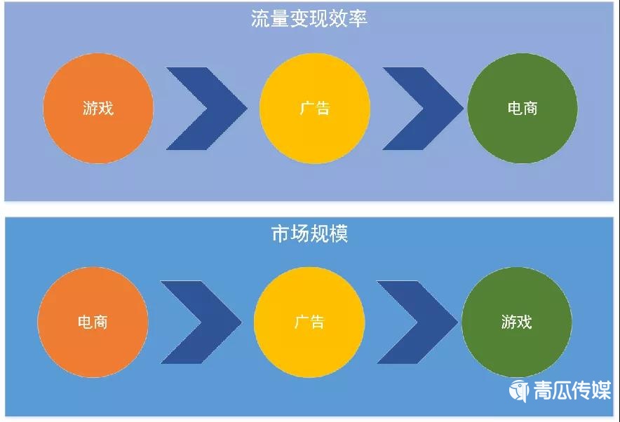 需求,低價,優(yōu)勢,策略,品牌
