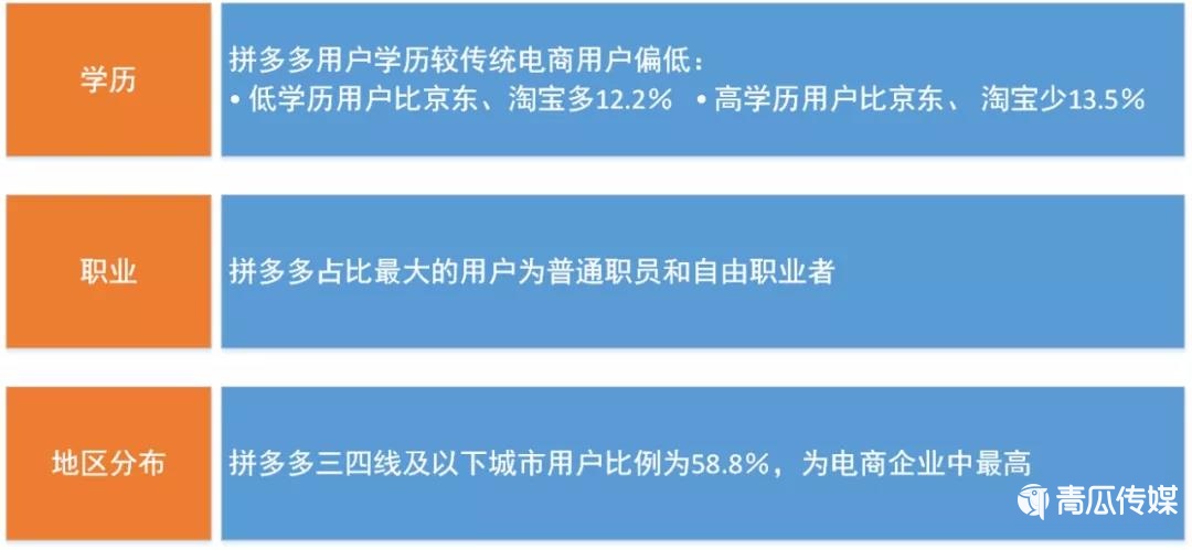 需求,低價,優(yōu)勢,策略,品牌