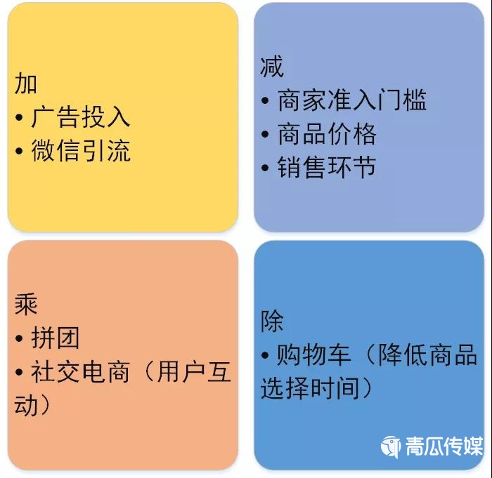 低價,優(yōu)勢,策略,品牌