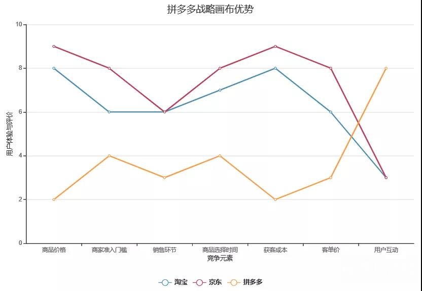 低價,優(yōu)勢,策略,品牌