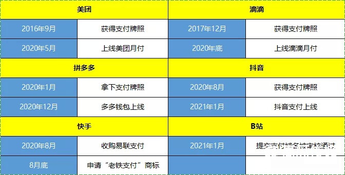抖音搶走了拼多多的支付“核按鈕”