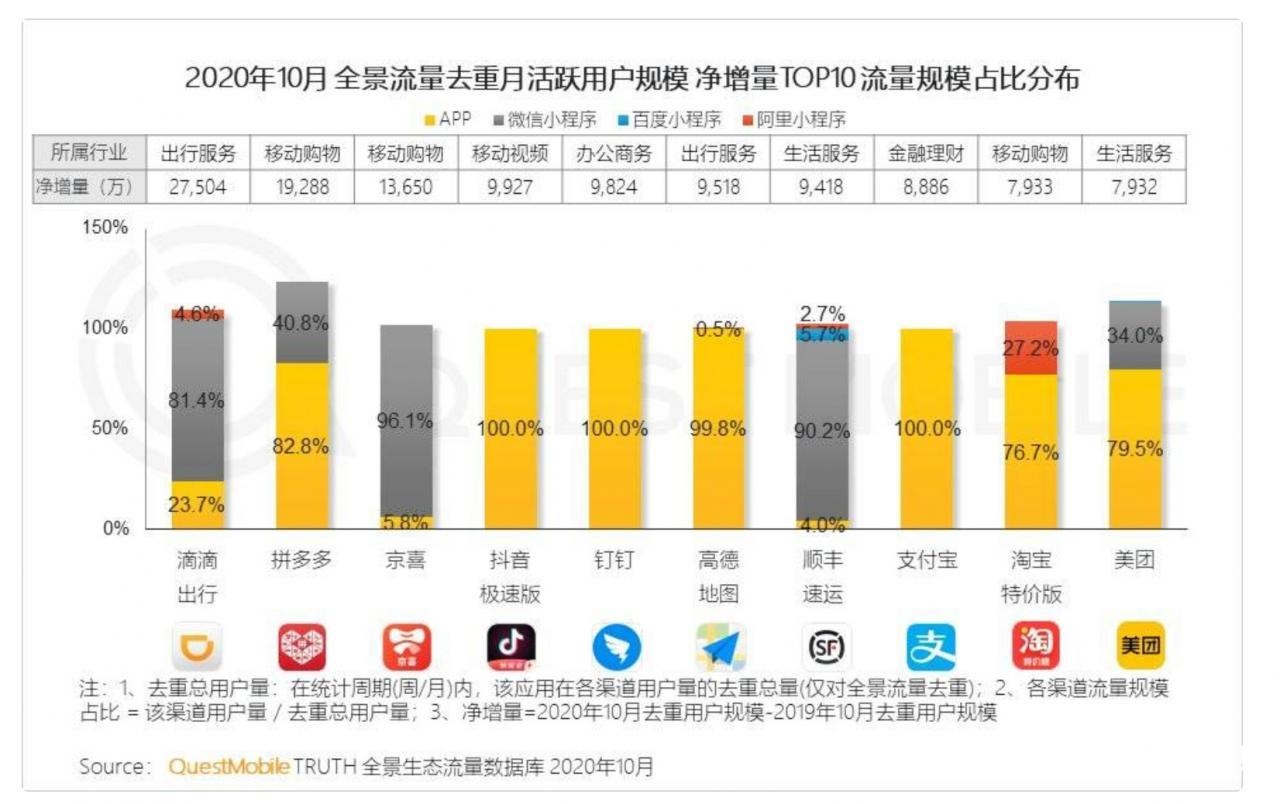 抖音搶走了拼多多的支付“核按鈕”