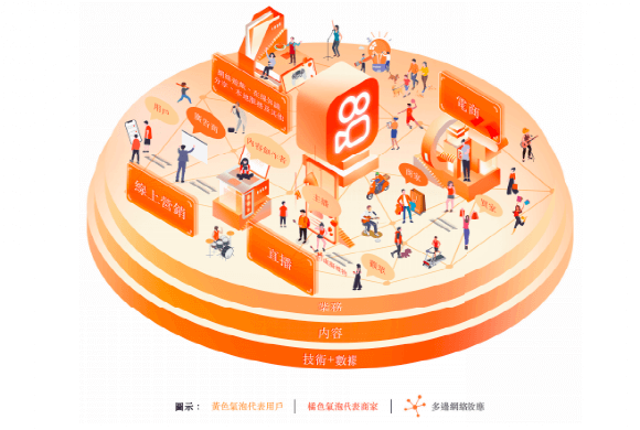 快手,電商,快手