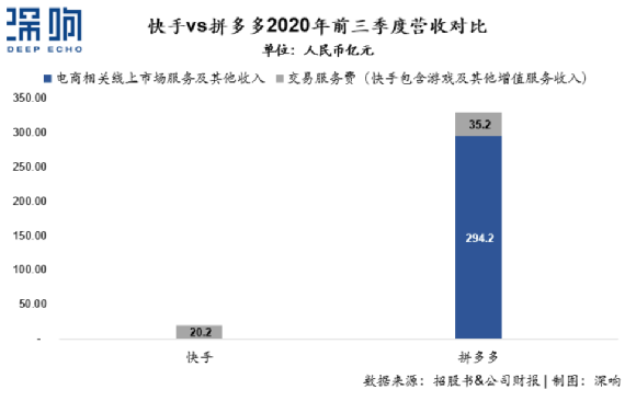 電商,快手,電商,快手