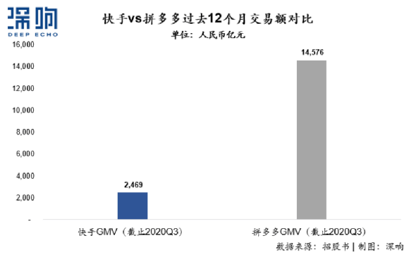 電商,快手,電商,快手