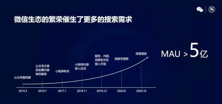 抖音微信，搜索必有一戰(zhàn)？