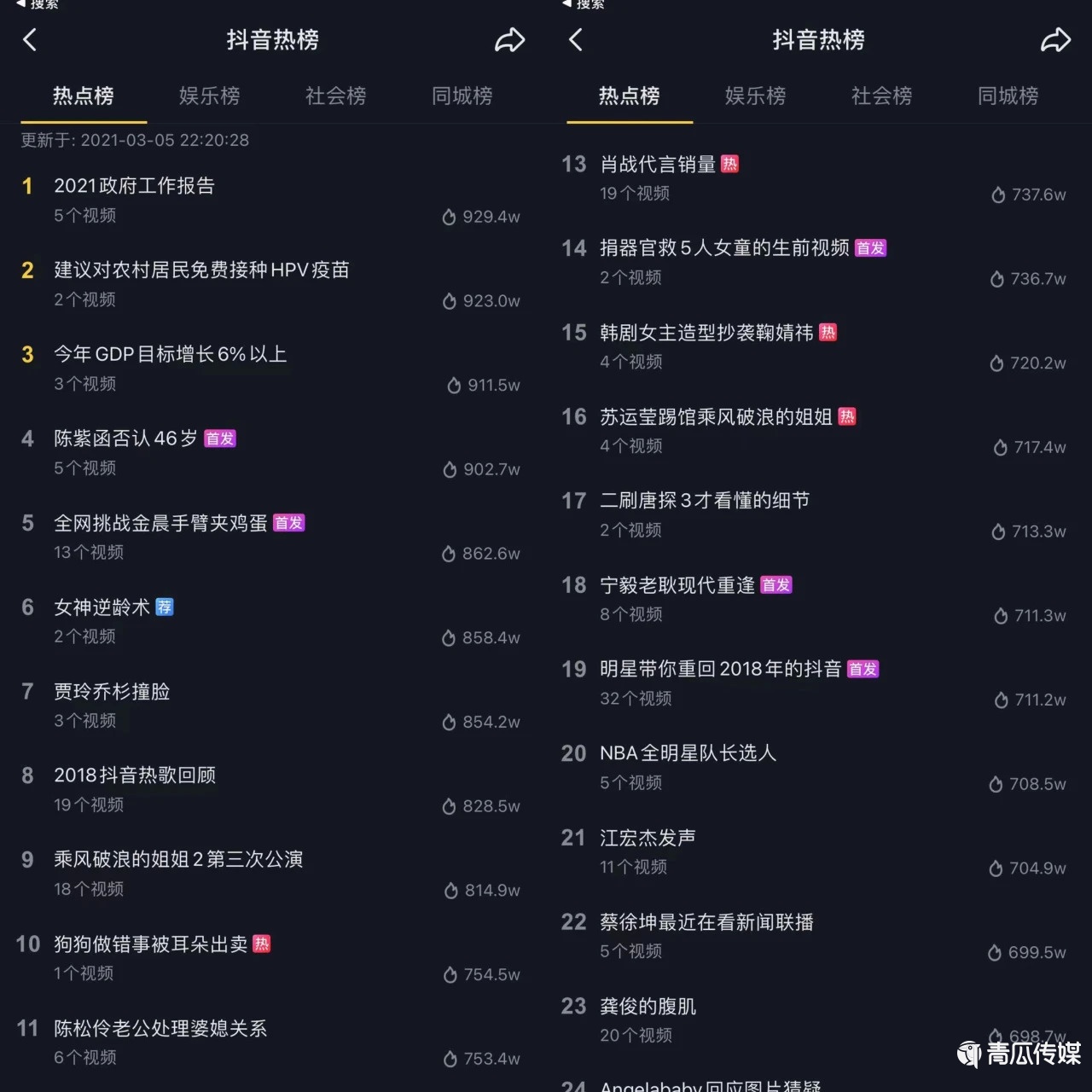 抖音搜索降維打擊微博