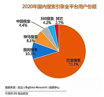垂直搜索向左，百度搜索向右