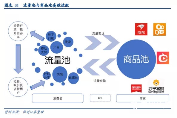 快手做電商行不行