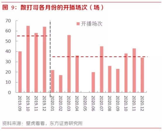 快手做電商行不行