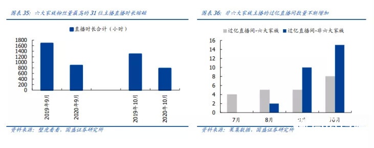 快手做電商行不行