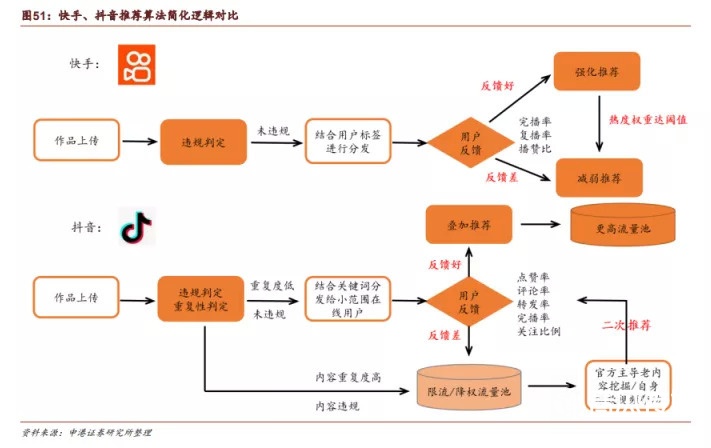 快手做電商行不行