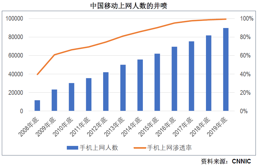 諸神之黃昏：2022年以后的互聯(lián)網(wǎng)及新興行業(yè)