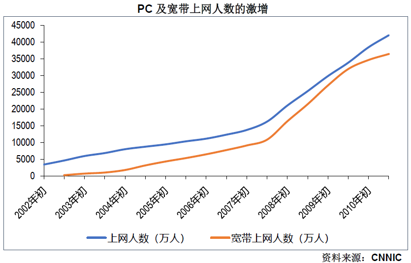 諸神之黃昏：2022年以后的互聯(lián)網(wǎng)及新興行業(yè)