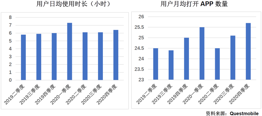 諸神之黃昏：2022年以后的互聯(lián)網(wǎng)及新興行業(yè)