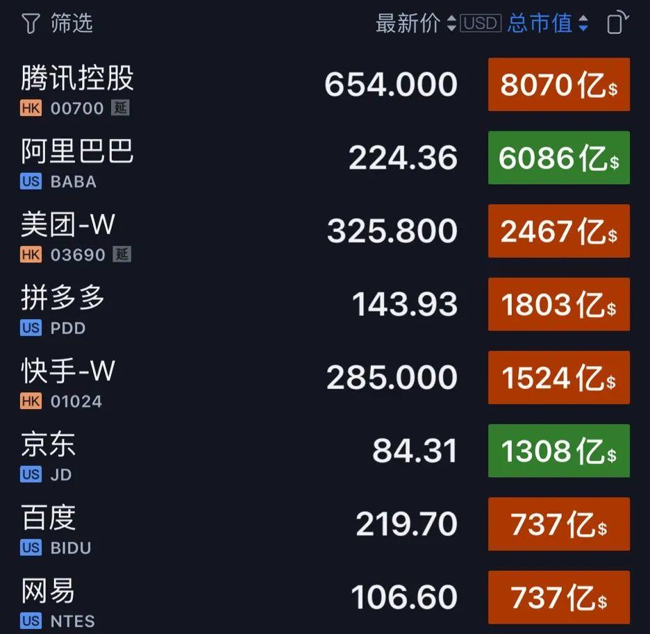 諸神之黃昏：2022年以后的互聯(lián)網(wǎng)及新興行業(yè)