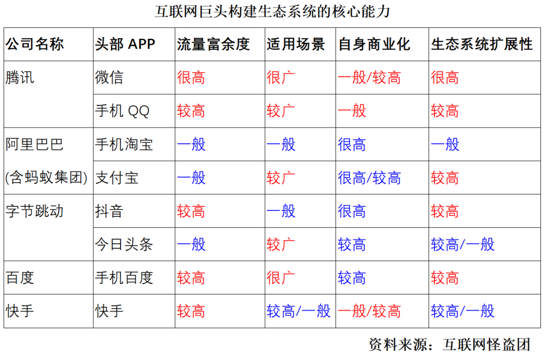 諸神之黃昏：2022年以后的互聯(lián)網(wǎng)及新興行業(yè)
