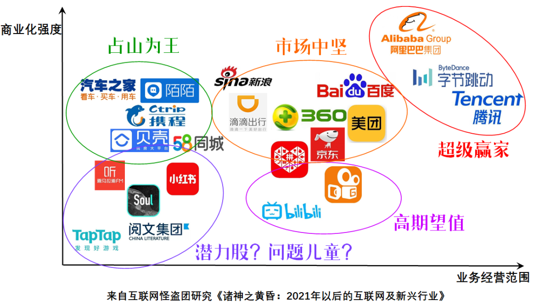 諸神之黃昏：2022年以后的互聯(lián)網(wǎng)及新興行業(yè)