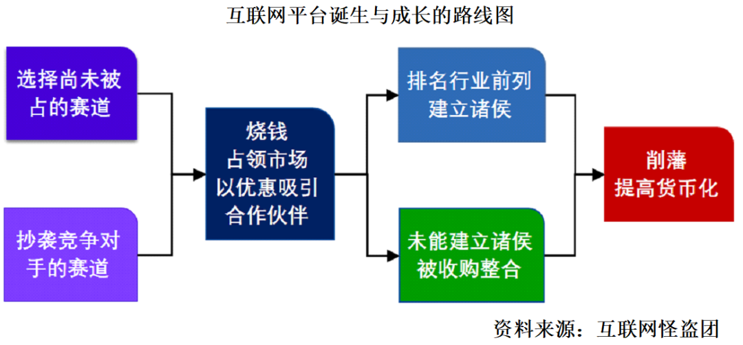 諸神之黃昏：2022年以后的互聯(lián)網(wǎng)及新興行業(yè)