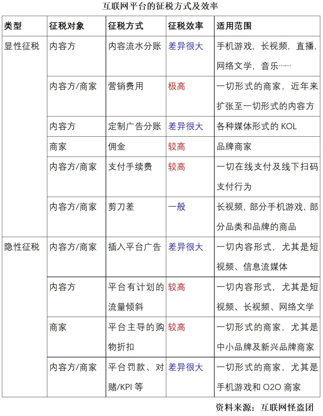 諸神之黃昏：2022年以后的互聯(lián)網(wǎng)及新興行業(yè)