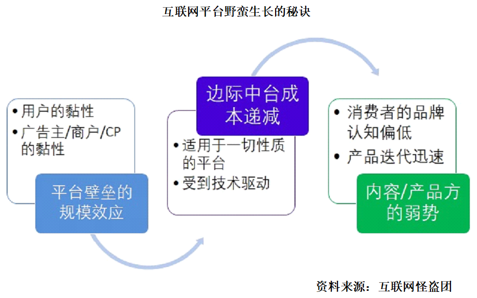 諸神之黃昏：2022年以后的互聯(lián)網(wǎng)及新興行業(yè)