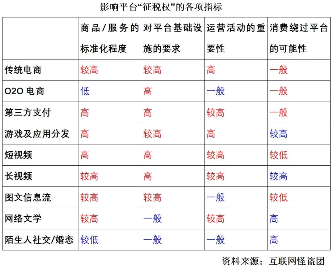 諸神之黃昏：2022年以后的互聯(lián)網(wǎng)及新興行業(yè)