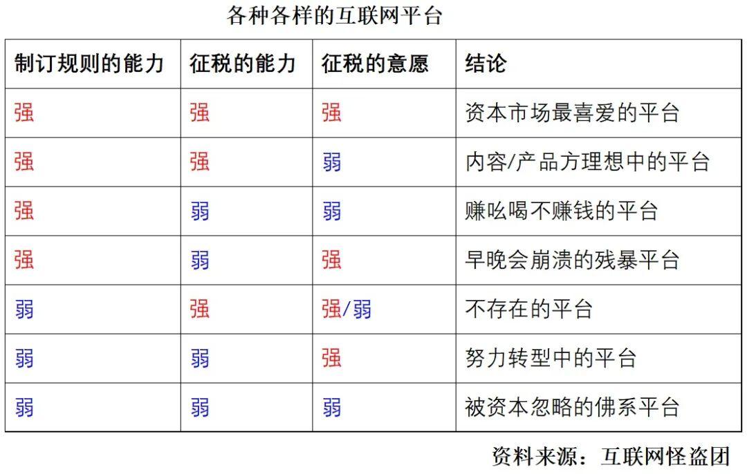 諸神之黃昏：2022年以后的互聯(lián)網(wǎng)及新興行業(yè)