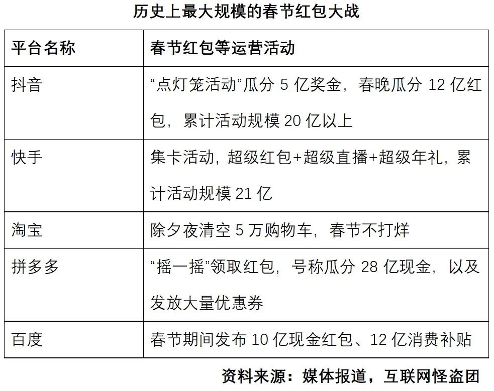 諸神之黃昏：2022年以后的互聯(lián)網(wǎng)及新興行業(yè)