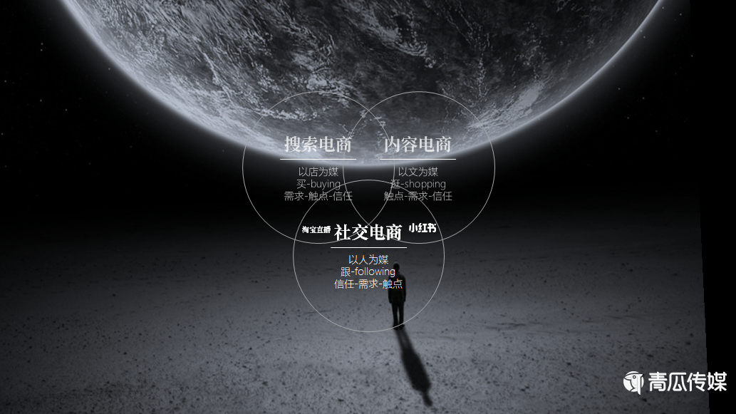 抖音提出的“興趣電商”是什么?