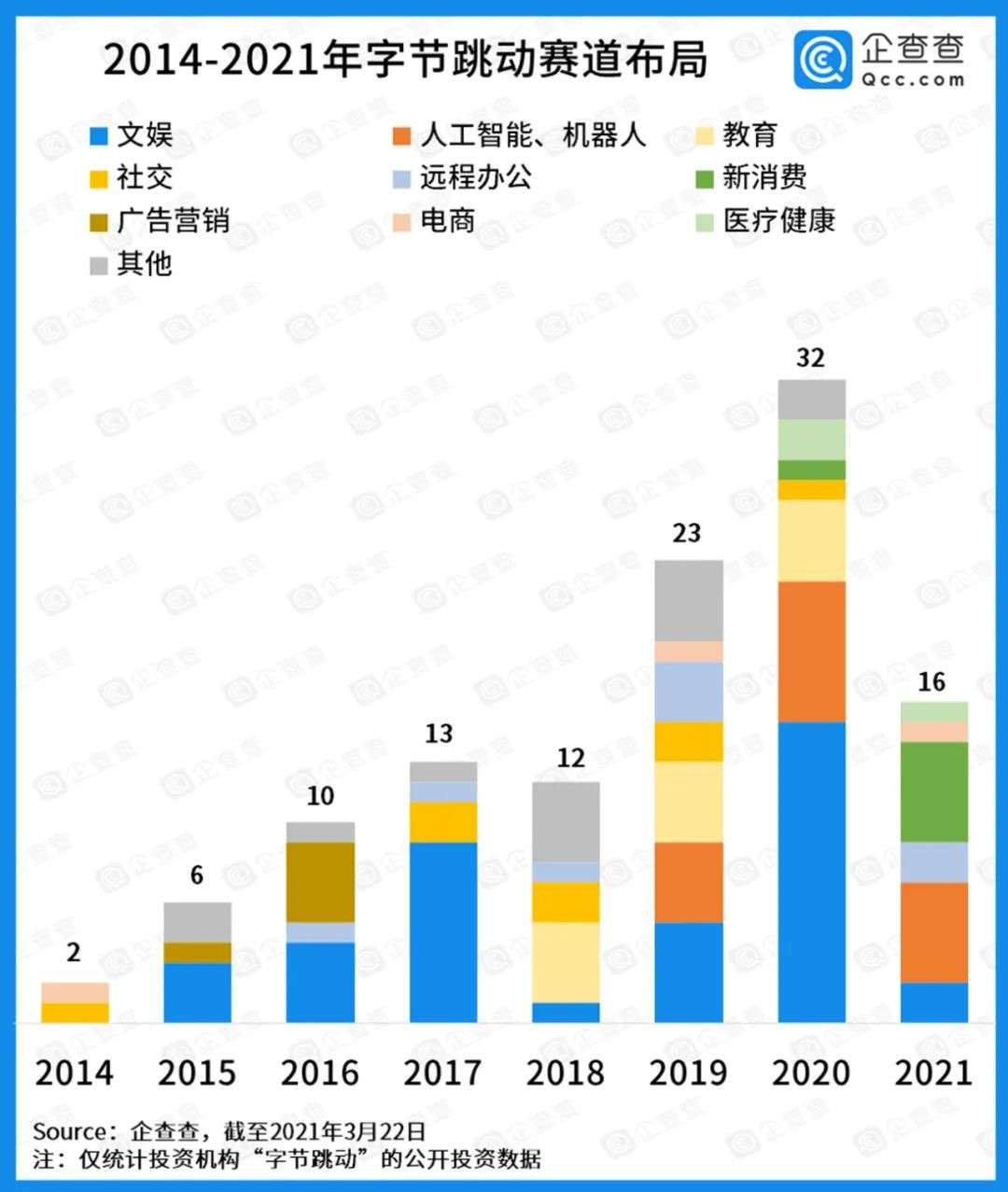 頭條、抖音后，誰是字節(jié)跳動的新增長極？