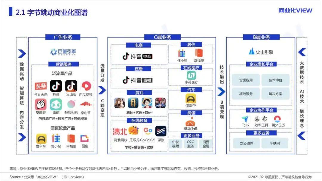 頭條、抖音后，誰是字節(jié)跳動的新增長極？