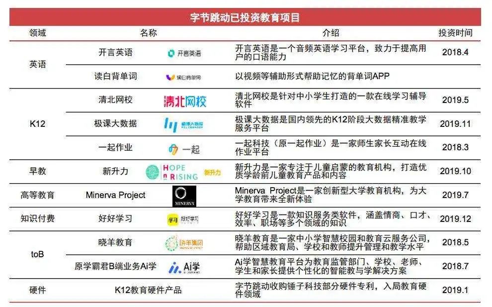 頭條、抖音后，誰是字節(jié)跳動的新增長極？