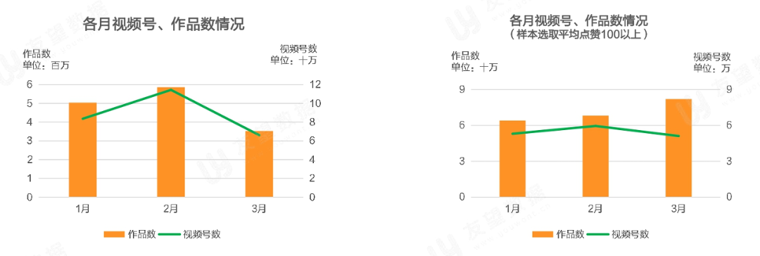 021年Q1微信視頻號生態(tài)趨勢調(diào)查報告