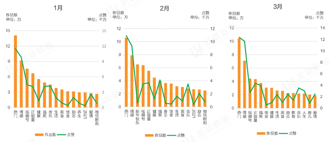 021年Q1微信視頻號生態(tài)趨勢調(diào)查報告