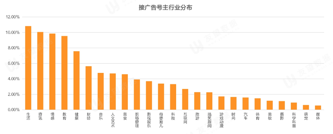 021年Q1微信視頻號生態(tài)趨勢調(diào)查報告