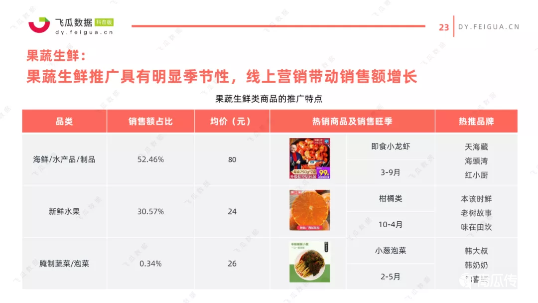 021年抖音美食類短視頻及直播營銷趨勢洞察