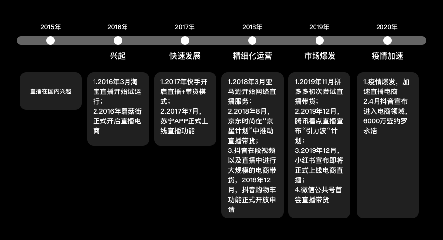 被”困“在直播間里的電商