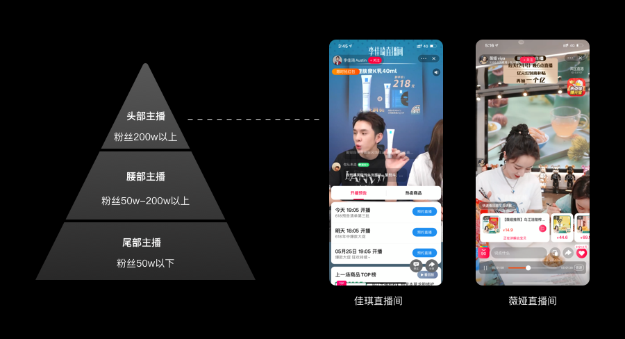 被”困“在直播間里的電商